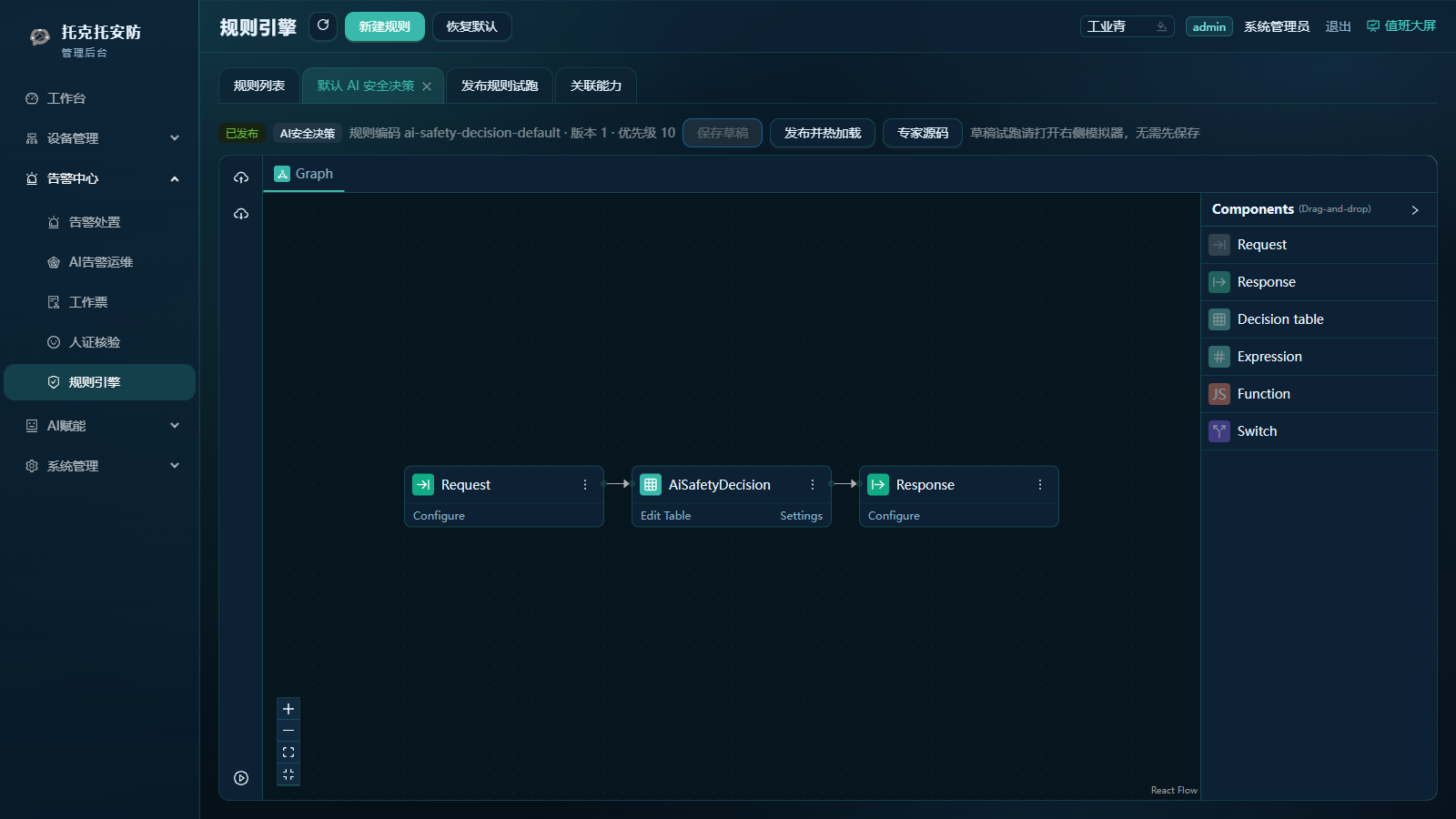 安全生产规则引擎节点图编辑界面