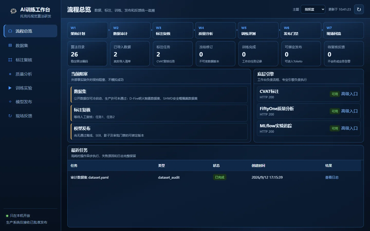 书问 AI 训练工作台七阶段流程总览本机演示截图